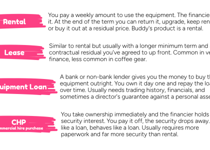 02-how-coffee-machine-finance-works (2)