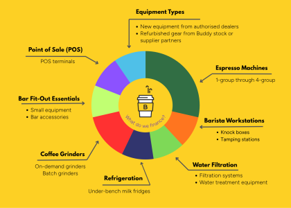 FAQ1CoffeeMachineFinance